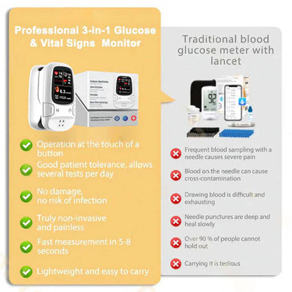 🔥The Best Christmas Gift🎁-Ringminds® Develops Newly Launched Non-Invasive Smart Glucose Meter 🔥made in the USA🔥